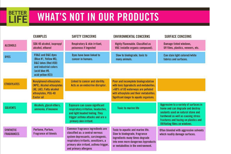 cleaning products better life6